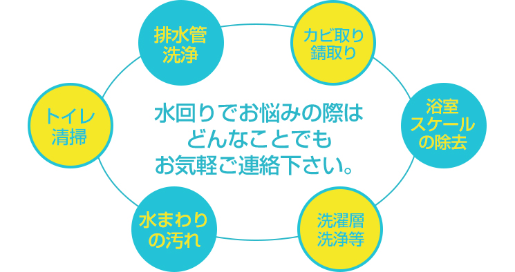 水回りでお悩みの際はどんなことでもお気軽にご連絡下さい。